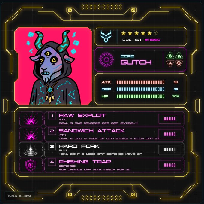 A digital NFT card featuring a "CULTIST" character with "CORE: GLITCH", showing stats ATK 18, DEF 16, HP 170, and skills like "RAW EXPLOIT" and "SANDWICH ATTACK" (Token #11890).