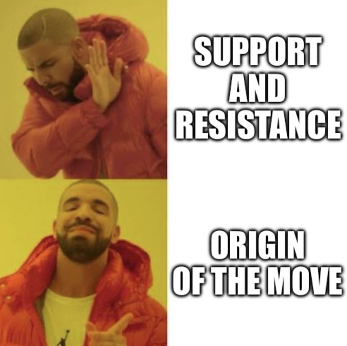 A Drake meme with two panels: top shows Drake rejecting 'SUPPORT AND RESISTANCE', bottom shows Drake approving 'ORIGIN OF THE MOVE'.