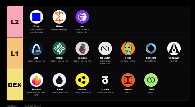 The image features a poster with various logos, including logos for Bitcoin Core, Bitcoin Cash, and Bitcoin. The poster also includes logos for different cryptocurrency exchanges such as Binance, Kraken, and Coinbase. These logos are arranged in a grid format on the poster, making them easy to compare and contrast.