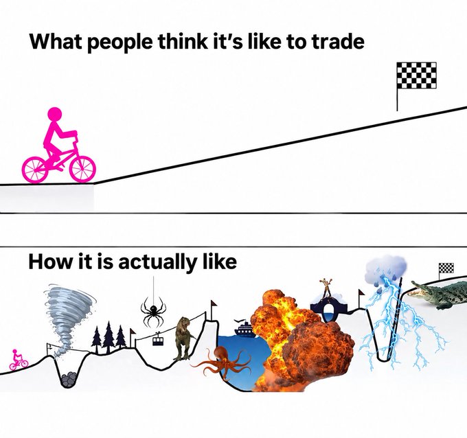 A two-panel meme contrasts "What people think it's like to trade," showing a pink cyclist smoothly ascending a gentle hill toward a checkered flag, with "How it is actually like," depicting the same cyclist enduring a chaotic gauntlet of tornadoes, spiders, Bigfoot, octopus tentacles, explosions, lightning storms, and a crocodile just to reach the flag—illustrating the post's message to "zoom out" because real trading involves enduring extreme volatility before reaching the finish line.