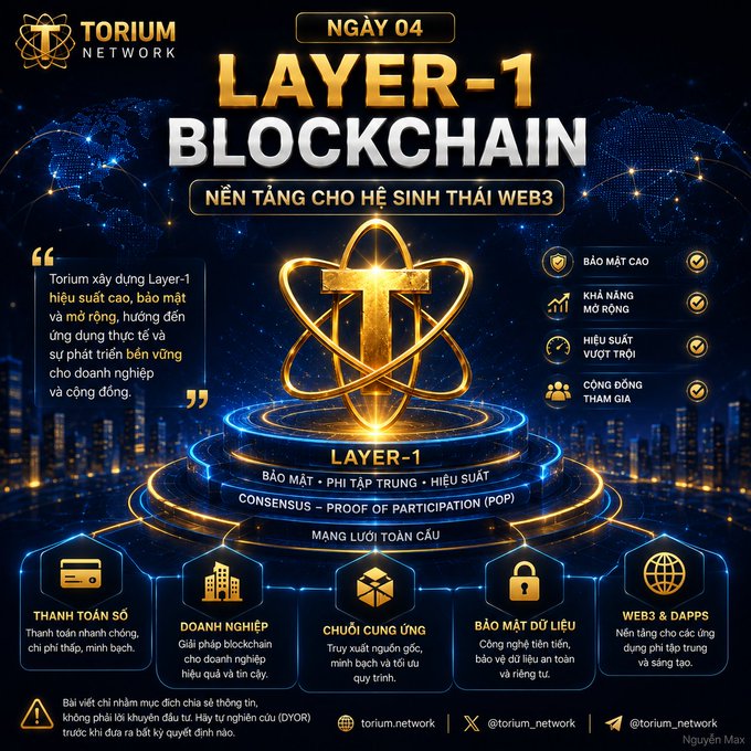 This image is a Vietnamese-language promotional graphic for Torium Network's Day 4 announcement, titled "LAYER-1 BLOCKCHAIN - NỀN TẢNG CHO HỆ SINH THÁI WEB3," highlighting their Layer-1 blockchain development with features like high security, scalability, and a Proof of Participation (PoP) consensus, aligning with the post's emphasis on Torium's focus on building an enterprise-grade Layer-1 foundation.