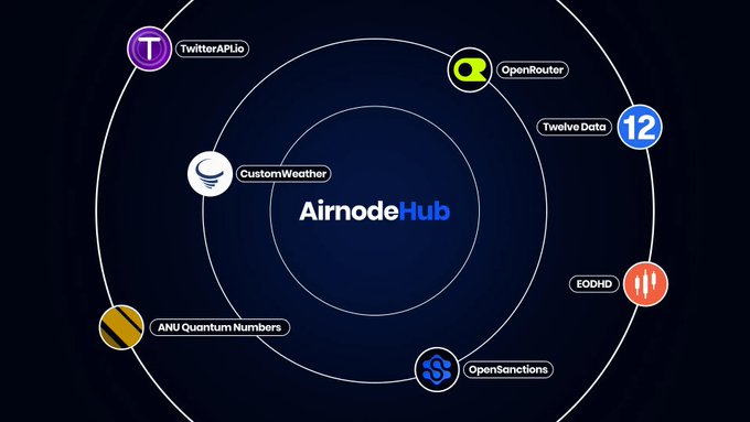 An infographic titled 'AirnodeHub' showing concentric circles connecting various crypto data providers including TwitterAPIo, OpenRouter, Twelvedata, EODHD, OpenSanctions, ANU Quantum Numbers, and CustomWeather.