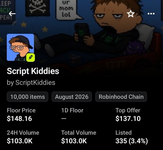A screenshot of an NFT collection page titled "Script Kiddies" with a floor price of $148.16 and 24H volume of $103.0K on the Robinhood Chain.