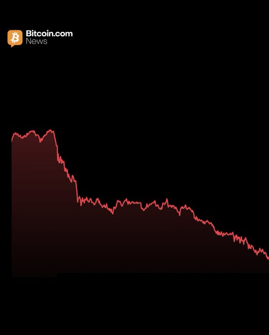 A Bitcoin.com News price chart on a black background shows Bitcoin’s red trend line falling sharply and continuing lower, illustrating the post’s headline that Bitcoin has slid back under $81,000.