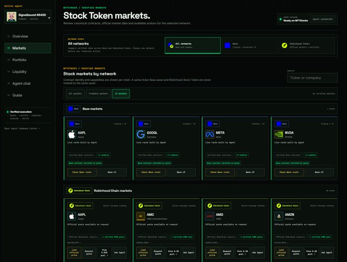 A dark-themed financial dashboard titled 'Stock Token markets' displays listings for Base markets (AAPL, GOOGL, META, NVDA) and Robinhood Chain markets (AAPL, AMD, AMZN).
