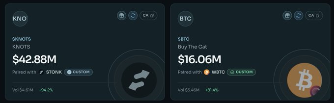 The image displays two meme coin tracker cards: KNOTS ($KNOTS) showing a $42.88M market cap paired with $TONK (up 94.2%), and BTC ($BTC/"Buy The Cat") showing a $16.06M market cap paired with $WBTC (up 81.4%). This supports the post's claim of identifying low-cap coins poised to surpass $100M market cap, framing them as easy winners to bet on, particularly highlighting the Stonk platform's momentum.