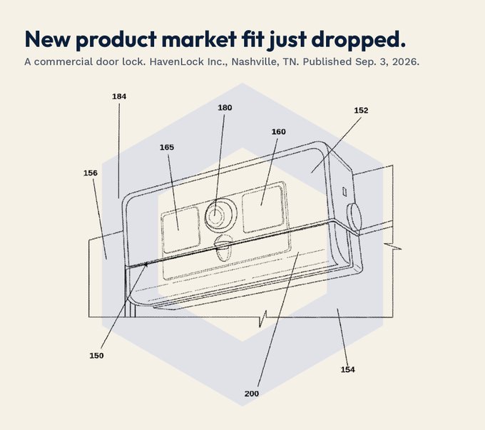 A patent-style illustration of a commercial door lock with numbered components (150-200), captioned 'New product market fit just dropped. A commercial door lock. HavenLock Inc., Nashville, TN. Published Sep. 3, 2026.'
