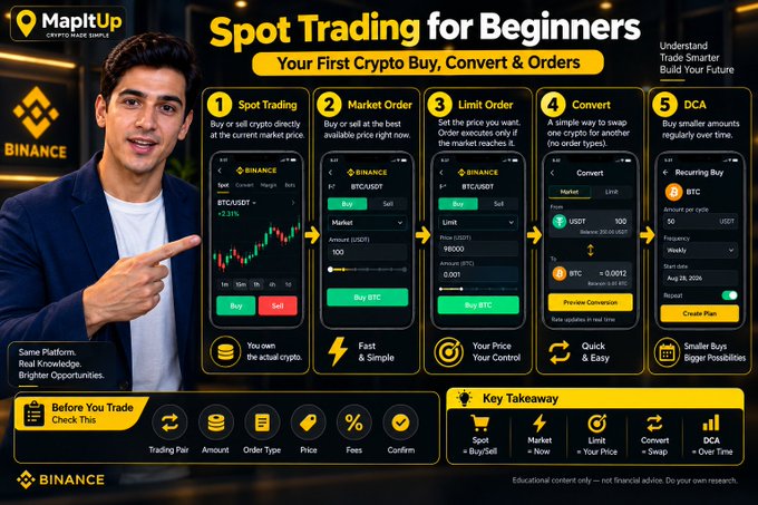 An educational Binance infographic titled "Spot Trading for Beginners: Your First Crypto Buy, Convert & Orders" by MapItUp, featuring a presenter pointing to a five-step tutorial covering Spot Trading, Market Order, Limit Order, Convert, and DCA (Recurring Buy) using BTC/USDT, with screenshots showing a Market price of 98000, Limit price of 98000, Convert at 980.11 USDT, and a DCA frequency set to weekly.