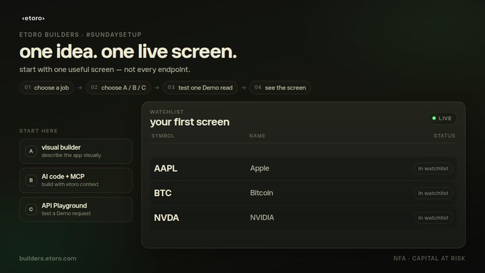 An eToro promotional screenshot titled 'one idea. one live screen' showcases the eToro Builders #SundaySetup watchlist featuring AAPL (Apple), BTC (Bitcoin), and NVDA (NVIDIA).