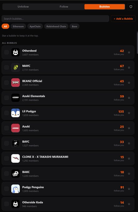A dark-themed NFT "Bubbles" follower interface listing collections including Otherdeed (2,601 members), MAYC (2,711), BEANZ Official (2,989), Azuki Elementals (2,191), Lil Pudgys (1,659), Azuki (1,605), BAYC (1,527), Clone X - X Takashi Murakami (1,262), BAKC (1,220), Pudgy Penguins (1,009), and Otherside Koda (946), with filter tags for Ethereum, ApeChain, Robinhood Chain, and Base.