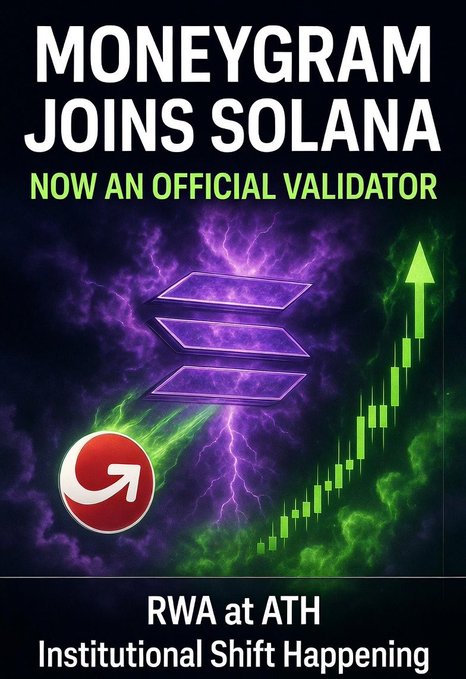 The graphic features the headline "MONEYGRAM JOINS SOLANA — NOW AN OFFICIAL VALIDATOR" above a purple Solana logo, a red MoneyGram logo, and a green upward candlestick chart, with the bottom text reading "RWA at ATH — Institutional Shift Happening." It visually reinforces the post's announcement of MoneyGram becoming a Solana validator amid rising RWA momentum and a +2.5% SOL gain.