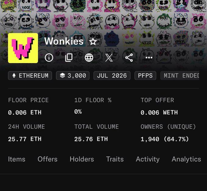 A digital collectible/NFT marketplace page for 'Wonkies' on Ethereum, showing a floor price of 0.006 ETH, 24H volume of 25.77 ETH, 1,940 unique owners, and a July 2026 mint date with 3,000 supply.