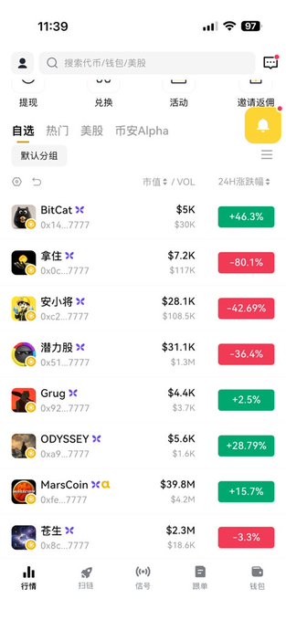 A mobile app trading screen listing meme coins such as BitCat, 拿住, 安小将, 潜力股, Grug, ODYSSEY, MarsCoin, and 苍生, with market caps ranging from $5K to $39.8M and various 24-hour percentage changes.