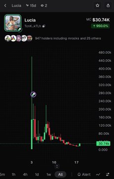 A cryptocurrency tracking app displaying a coin named 'Lucia' (Ticker: xLUCIA) priced at $30.74K with a +960% gain, showing a candlestick chart and 947 holders.