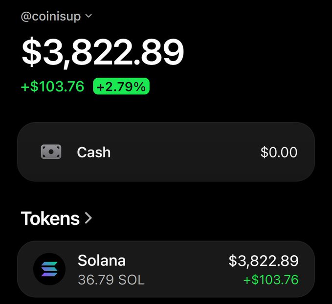 A screenshot of a crypto wallet showing a balance of $3,822.89 held entirely in 36.79 SOL, up $103.76 (2.79%) — likely shared as proof of profits to attract new followers by offering to send them SOL.