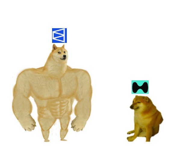 The "Swole Doge vs. Cheems" meme is displayed, featuring a muscular Shiba Inu with a blue icon above it and a smaller Shiba Inu with a cyan icon beside it.
