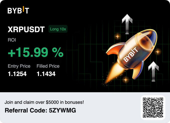 The image shows a black background with a rocket ship design, along with some text that reads "Bybit XRPUSDT ROI +15.99% +1.1444 +1255 1.1344". The rocket ship is positioned in front of an arrow pointing upwards and to the right. The text on the image suggests that there might be a claim or a reward for joining the post, possibly related to the XRPUSDT coin.
