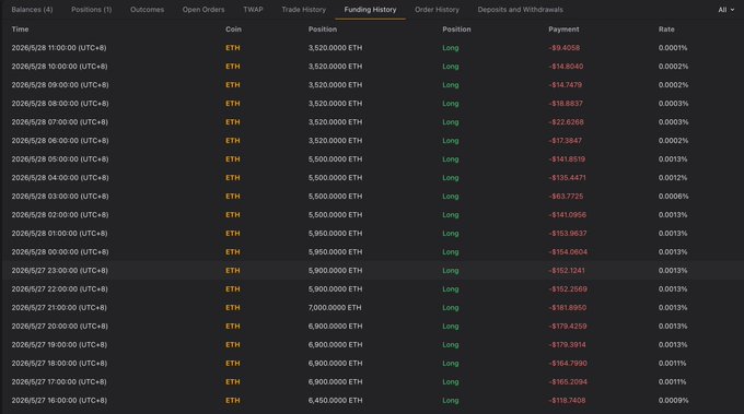 The image shows a spreadsheet filled with numerous rows of numbers representing daily trading data for a cryptocurrency called Ether. These tables display various information such as positions, orders, fees, and trade history. It appears that someone has been actively monitoring this portfolio, which spans across an entire page or part of the screen. The image is related to a post on social media where the title reads "The King of Liquidations never disappoints; with cumulative losses of 
 millions over the past 30 days Brother Maji was liquidated 20 minutes ago on a 5,950 $ETH long position, losing 
 $555,000, with total losses from this long trade amounting to $1.095 million". The post seems to be discussing the performance or value fluctuations of Ether, possibly offering some insights into how to navigate these trading waters.
