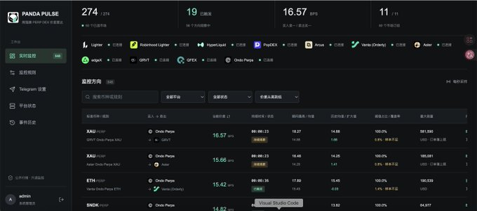A dashboard screenshot of 'PANDA PULSE' showing cryptocurrency trading data with tokens like XAU, ETH, and SNOOK displayed along with price metrics and APY information.