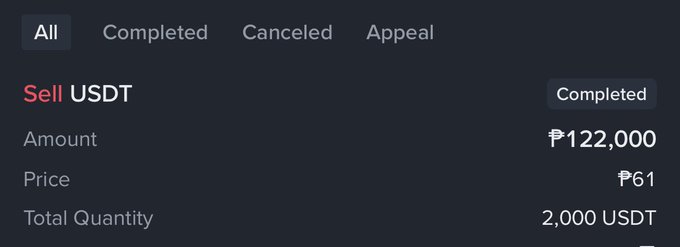A screenshot of a completed P2P crypto trade showing "Sell USDT" for 2,000 USDT at ₱61 per USDT, totaling ₱122,000, confirming the sale mentioned in the post.