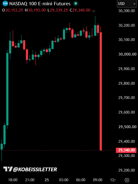 In the image, there is a stock chart with an upward-sloping line that shows the value of a particular cryptocurrency over time. The price has been steadily increasing, reaching $0.39 by the 19th hour. Currently, the price stands at around $0.48. The post mentions "It looks like carry trade is starting to unwind". This could mean that as the cryptocurrency gains more traction and becomes more widely accepted, its value might start decreasing due to the carrying trade process of buying low and selling high on exchanges.
