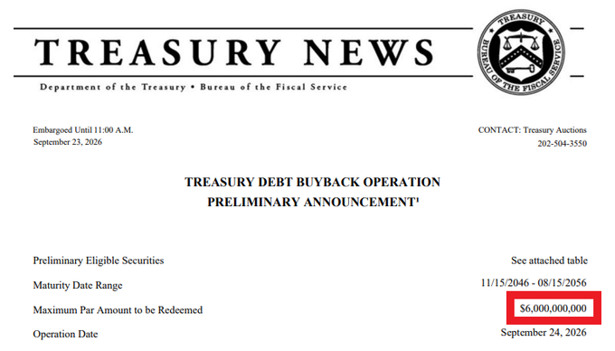 A Treasury News document from the Department of the Treasury / Bureau of the Fiscal Service announcing a 'TREASURY DEBT BUYBACK OPERATION' with a maximum par amount of $6,000,000,000 highlighted in red, dated September 23, 2026.