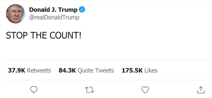 A screenshot of a tweet from Donald J. Trump (@realDonaldTrump) with the verified blue checkmark, containing the text 'STOP THE COUNT!' The tweet shows 37.9K Retweets, 84.3K Quote Tweets, and 175.5K Likes.