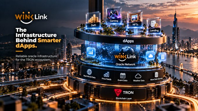 A promotional graphic for WinLink, describing it as 'The Infrastructure Behind Smarter dApps' and 'Reliable oracle infrastructure for the TRON ecosystem,' showing a stylized city skyline with various dApp categories.