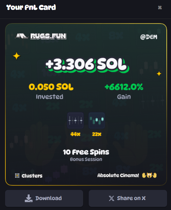 A "Your PnL Card" from rugs.fun (@DEM) displays a profit of +3.306 SOL from a 0.050 SOL investment, yielding a +6612.0% gain with 44x and 22x multipliers, earning 10 free spins and "Absolute Cinema" status on Clusters. The image visually showcases the impressive returns from the rugs.fun trading simulator highlighted in the post's promotional message.