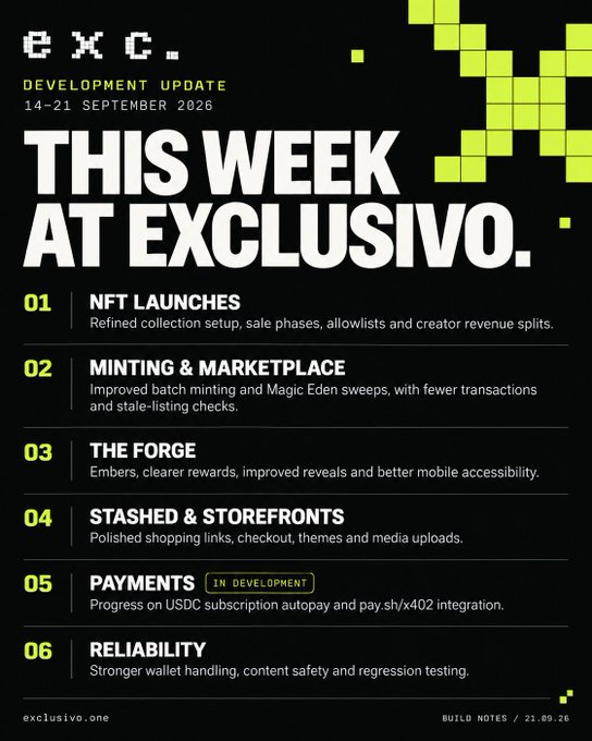 A black graphic titled "THIS WEEK AT EXCLUSIVO." detailing a development update from 14-21 September 2026, with sections including NFT Launches, Minting & Marketplace, The Forge, and Payments.