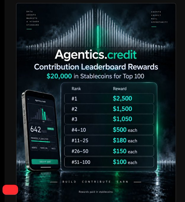 A promotional graphic for 'Agentics.credit' featuring a 'Contribution Leaderboard Rewards' table offering up to $20,000 in stablecoins for the top 100 contributors.