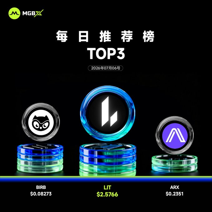 A promotional graphic titled ‘每日推荐榜 TOP3’ (Daily Top 3 Recommendations) from MGBX dated 2026年07月06号, featuring three tokens: BIRB ($0.08273), LIT ($2.5766), and ARX ($0.2351).