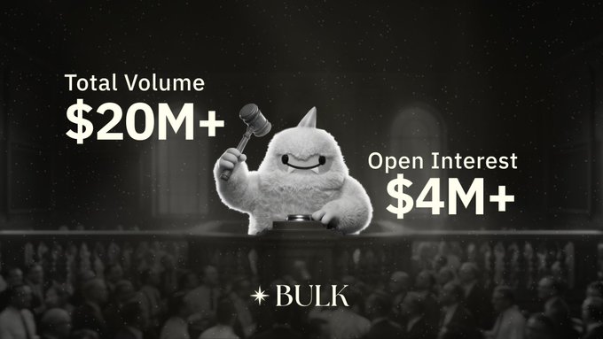 A black-and-white promotional graphic for "BULK" featuring a fluffy creature with a gavel, displaying "Total Volume $20M+" and "Open Interest $4M+" against a courtroom-style background.