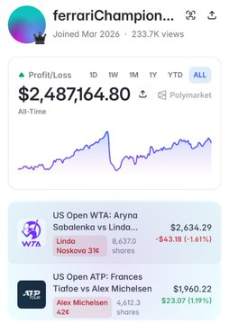 The image shows a Polymarket profile for "ferrariChampion..." displaying an all-time profit of $2,487,164.80 with an upward-trending chart, along with two active betting positions: $2,634.29 on Linda Noskova to beat Aryna Sabalenka at the US Open WTA at 31¢, and $1,960.22 on Alex Michelsen to beat Frances Tiafoe at the US Open ATP—matching the post's highlight of the trader's two new US Open picks.