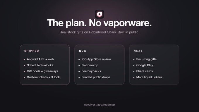 A dark-themed roadmap graphic titled "The plan. No vaporware." showcases a three-column layout labeled "SHIPPED," "NOW," and "NEXT," outlining development milestones for useGive's stock gifting platform on Robinhood Chain—including shipped features like Android APK and web with embedded wallet, current priorities like iOS App Store review and public drops, and upcoming goals like Google Play and recurring gifts. The accompanying post reinforces that the listed "Shipped" items are tangible products already built, emphasizing transparency and delivery over hype.