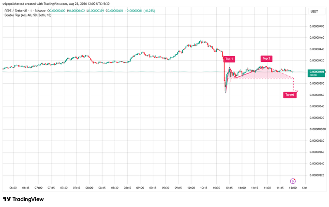 TradingView chart of PEPE/USDT on Binance showing a 1-minute candle chart with technical analysis marking two tops (Top 1 and Top 2) and a target price level around 0.00000036.