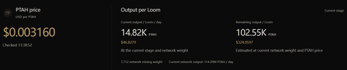 A dark cryptocurrency mining dashboard shows “PTAH price” at “$0.003160,” checked at 13:38:52, with “Output per Loom” of 14.82K PTAH per day and 102.55K PTAH remaining output per loom.