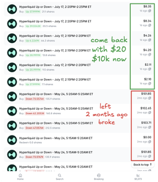 A screenshot of betting history for 'Hyperliquid Up or Down' showing a recent comeback from $10k to $20 highlighted in green, after being down $2.5k two months ago highlighted in red.
