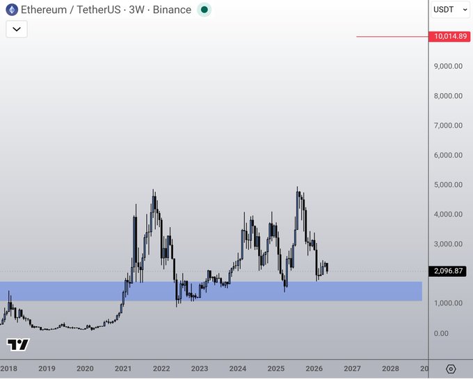 The image shows a chart with Bitcoin's price over time displayed against a blue background. The chart displays the Bitcoin price at various points throughout history, indicating that Bitcoin has been around for quite some time. The chart also includes a legend showing the different periods of Bitcoin's development and its eventual rise to prominence in the market.