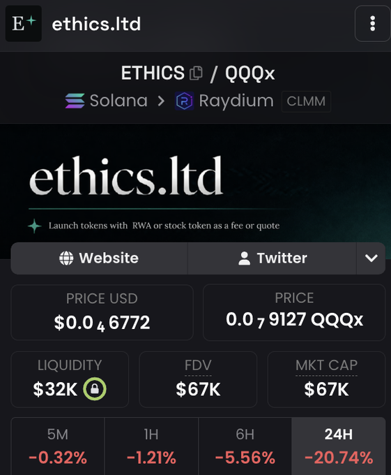 A cryptocurrency page for 'ethics.ltd' showing the ETHICS/QQQx trading pair on Solana Raydium, with a price of $0.04672, liquidity of $32K, and a 24-hour change of -20.74%