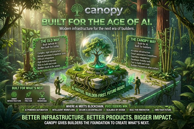 Canopy promotional poster titled 'BUILT FOR THE AGE OF AI' showing a mystical forest scene with a glowing tree, contrasting 'THE OLD WAY' vs 'THE CANOPY WAY' for AI builders.