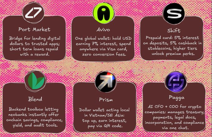 An infographic on a pink textured background showcasing six crypto/fintech brands: Port Market, Avivo, Shift, Blend, Prism, and Pagga, each with a brief description of their service.