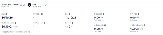 A vesting smart contract interface for the token LAB shows a total allocation of 16.00K LAB (~$841.93), a distribution rate of 16.00K per second, and a start and end date of 14/10/26.