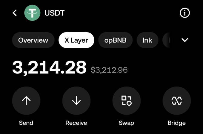 The image shows a crypto wallet interface displaying a USDT balance of 3,214.28 (with a comparable value of $3,212.96) on the X Layer network, featuring options to Send, Receive, Swap, and Bridge. The caption aligns with the post by highlighting the user's USDT holdings on the X Layer ecosystem, celebrating engagement with @XLayerOfficial.