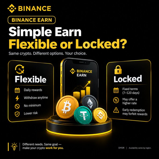The image is a Binance Simple Earn promotional graphic titled "Simple Earn: Flexible or Locked?" It compares two earning options side by side—Flexible (daily rewards, withdraw anytime, no minimum, lower risk) and Locked (fixed terms of 7-120 days, possibly higher rate, early redemption may forfeit rewards)—with a phone displaying the Binance Earn interface and coins like BTC, ETH, USDT, and BNB in the center.

The image directly illustrates the post's discussion by visually contrasting the Flexible vs. Locked earning options in Binance Simple Earn, highlighting the key trade-offs (accessibility vs. potentially higher returns) that users should consider before choosing.