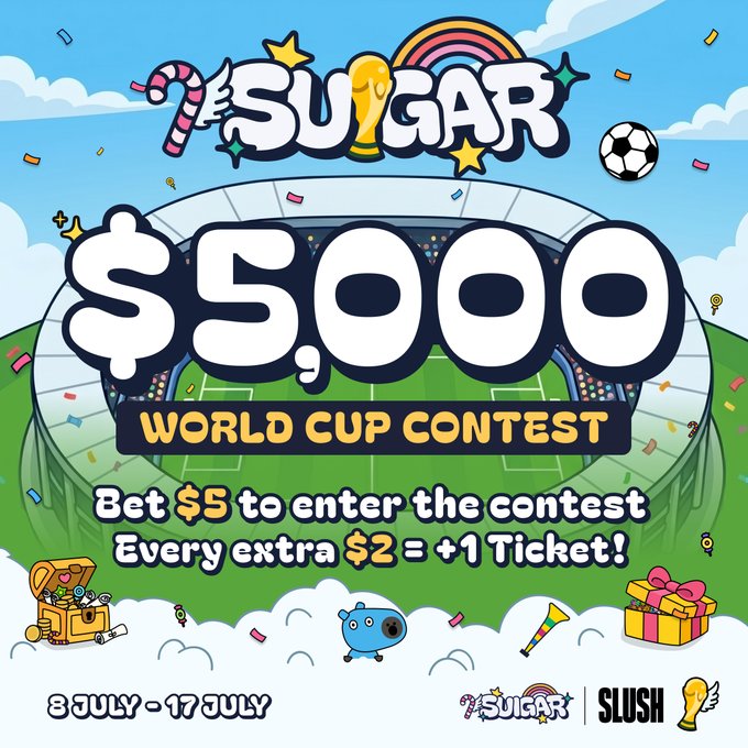 A colorful promotional graphic for the "Suigar $5,000 World Cup Contest" running from July 8-17, featuring cartoon illustrations of a soccer stadium, soccer ball, treasure chest, and piggy bank against a cloudy blue sky. The image announces that players can bet $5 to enter, with every extra $2 earning an additional ticket, matching the Slush Wallet partnership contest details.