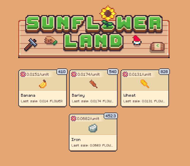 A pixel art game interface titled 'SUNFLOWER LAND' displaying in-game marketplace listings for resources: Banana (0.0151/unit, 410 available), Barley (0.0174/unit, 540 available), Wheat (0.0131/unit, 828 available), and Iron (0.0682/unit, 452.3 available), all priced in FLOW currency.