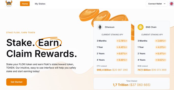 The image shows a Floki staking platform homepage displaying "Stake. Earn. Claim Rewards." with attractive APY rates for Ethereum (up to 8.89% over 4 years) and BNB Chain (up to 8.62% over 4 years). It directly supports the post's claim by showcasing the reward-earning potential through staking FLOKI tokens, with 1.7 Trillion total staked ($37,060,665).