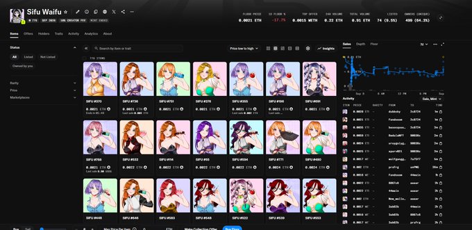 A dark-themed NFT marketplace interface showing a collection called 'Sifu Waifu', displaying various anime-style female character avatars with prices listed in ETH, alongside a price history chart.