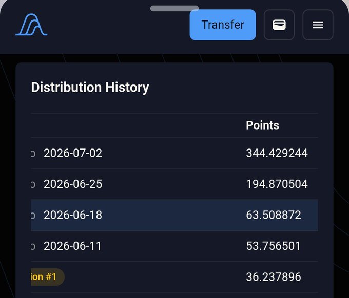 A mobile screenshot showing a "Distribution History" table from Variational with weekly points ranging from 36.237896 on the earliest entry up to 344.429244 on 2026-07-02, illustrating the user's recent airdrop point accumulation referenced in the post.